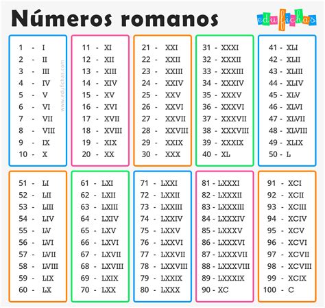 numeros romanos para traducir.